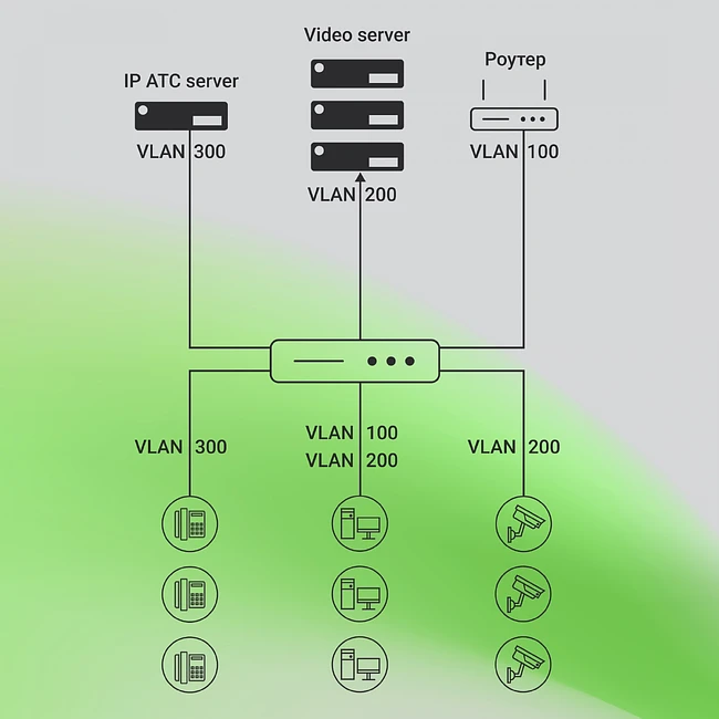 Коммутатор Digma DSP724G-4C-R300