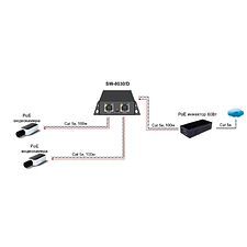 Коммутатор Osnovo SW-8030/D 56W