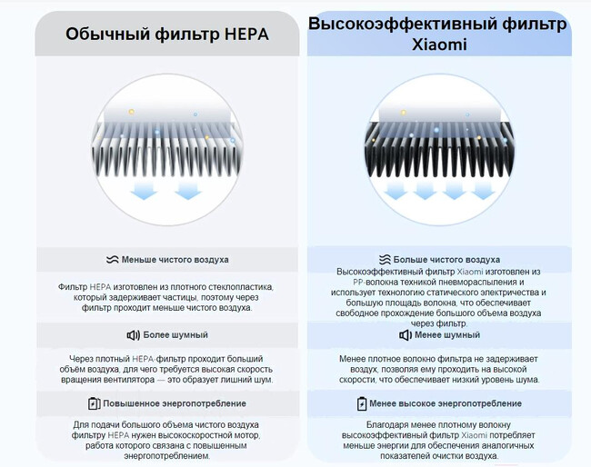 Очиститель воздуха Xiaomi Smart Air Purifier 4 Pro (BHR5056EU)