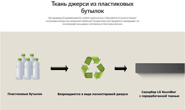 Саундбар LG S60T черный