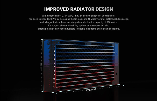 Кулер для процессора ID-Cooling FX240 PRO