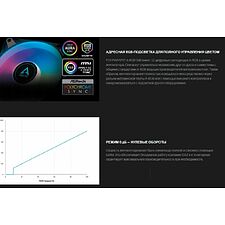 Кулер для корпуса Arctic P14 PWM PST A-RGB 0dB (ACFAN00239A)