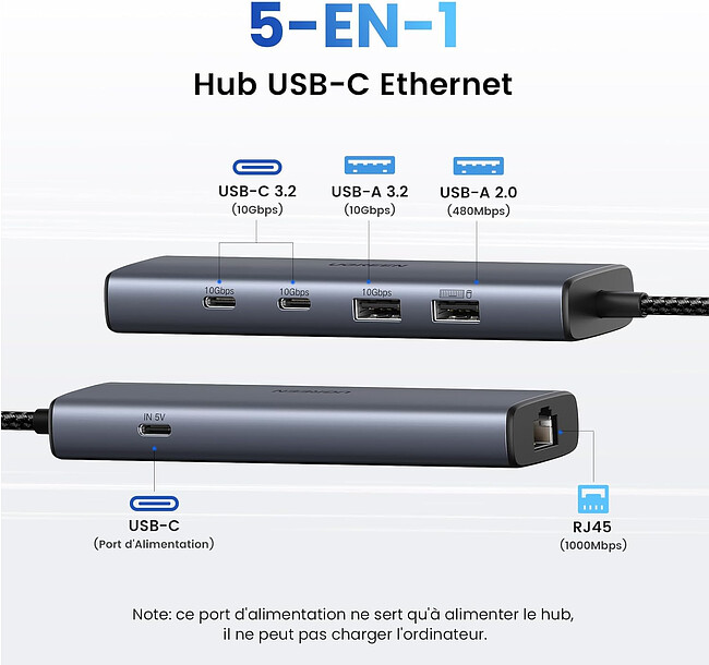 Док-станция Ugreen CM512 Space Gray (45320)
