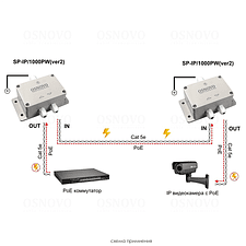 Грозозащита Osnovo SP-IP/1000PW Ver. 2