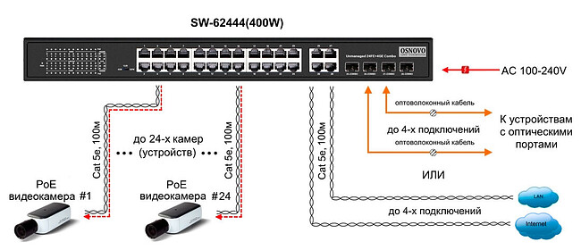 Коммутатор Osnovo SW-62444(400W)