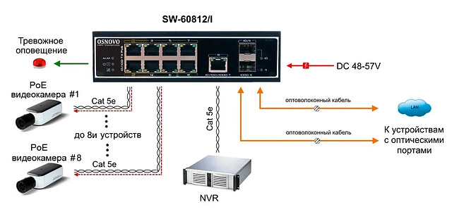 Коммутатор Osnovo SW-60812/I