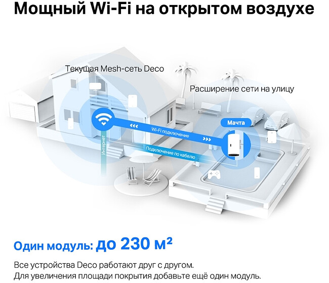 Бесшовный роутер TP-Link Deco X50-Outdoor 1pk