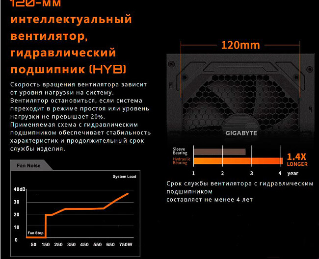 Блок питания GigaByte GP-P750GM 80+ (28200-P750G-1EUR)