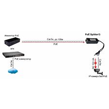 PoE-сплиттер Osnovo PoE Splitter/3