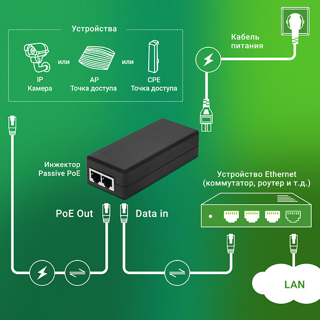 PoE-инжектор Digma DNP30W24GTBP