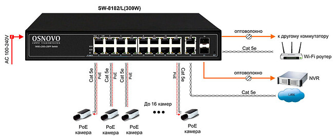 Коммутатор Osnovo SW-8182/L 300W