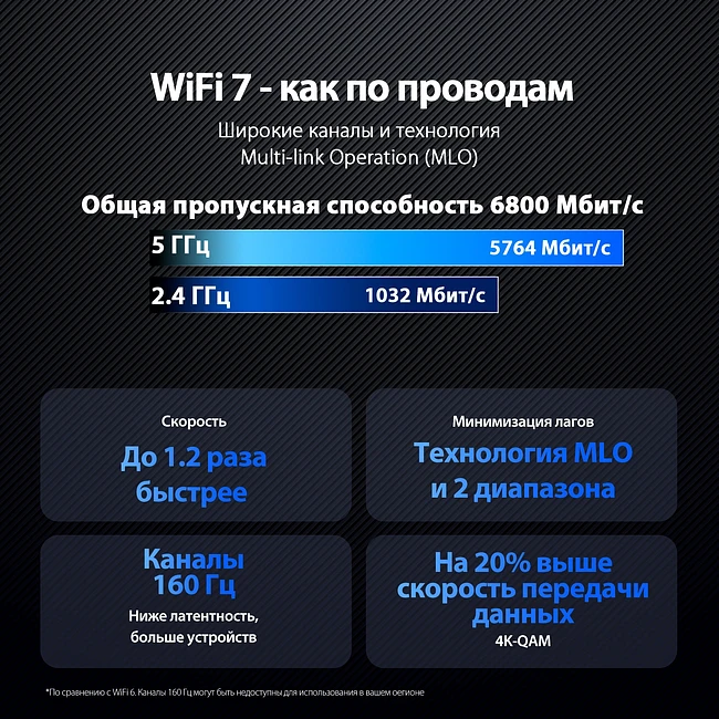 Роутер Asus RT-BE86U BE6800 черный