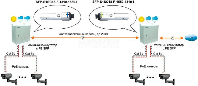 SFP-модуль Osnovo SFP-S1SC18-F-1310-1550-I