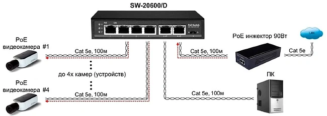 Коммутатор Osnovo SW-20600/D