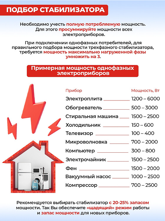 Стабилизатор напряжения Ресанта АСН-30000/3-Ц (63/4/18)