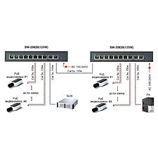 Коммутатор Osnovo SW-20820
