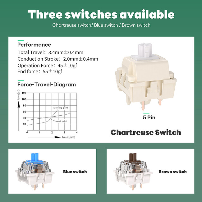 Клавиатура Royal Kludge RK-S98 Brown switch/Camping