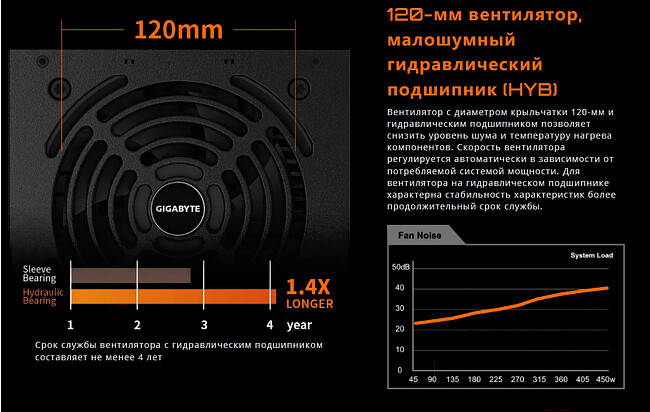 Блок питания Gigabyte P450B (GP-P450B)