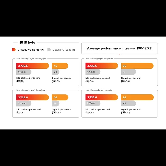Коммутатор MikroTik CRS310-1G-5S-4S+IN