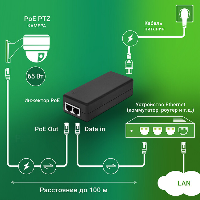 PoE-инжектор Digma DNP65W52GTXP