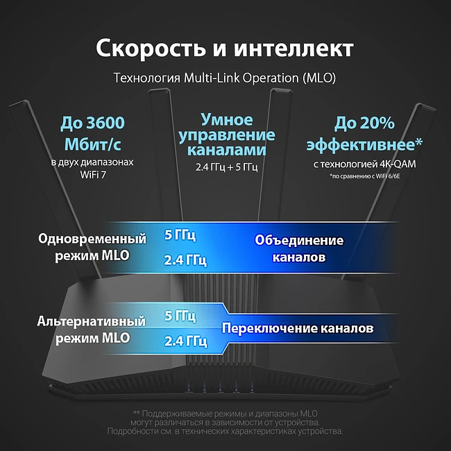 Роутер Asus RT-BE58U BE3600 черный