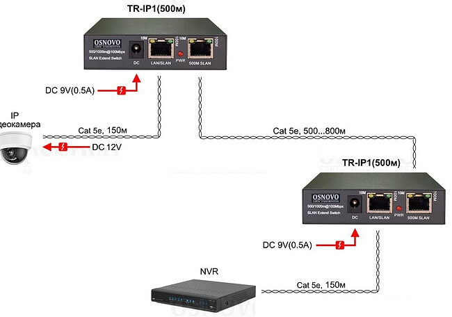 Приемопередатчик Ethernet Osnovo TR-IP1(800m)