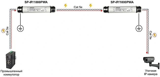Грозозащита Osnovo SP-IP/1000PWA