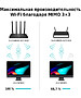 Беспроводной маршрутизатор TP-Link Archer C80 AC1900 MU-MIMO