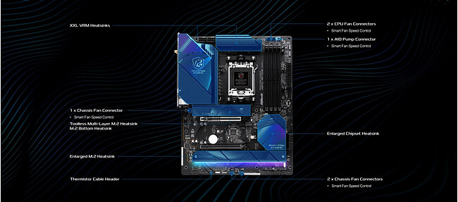 Материнская плата ASRock X870 Riptide WiFi