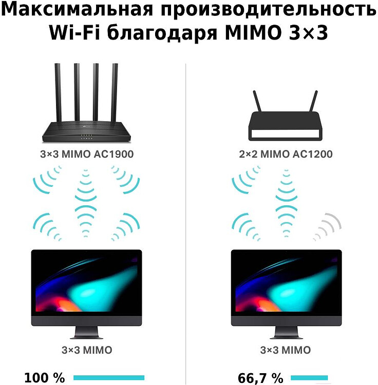 Беспроводной маршрутизатор TP-Link Archer C80 AC1900 MU-MIMO