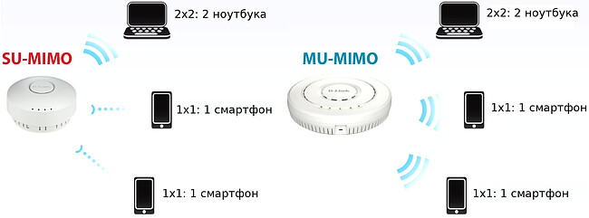 Точка доступа D-Link DWL-6620APS/UN/A1A
