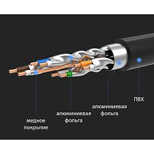 Патч-корд UGREEN NW107-11269 Black (11269)