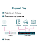 Коммутатор TP-Link TL-SF1008P