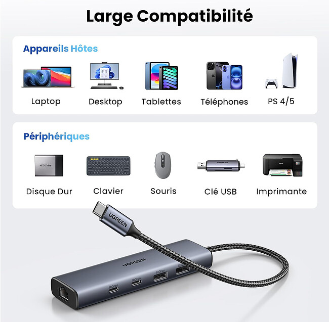 Док-станция Ugreen CM512 Space Gray (45320)