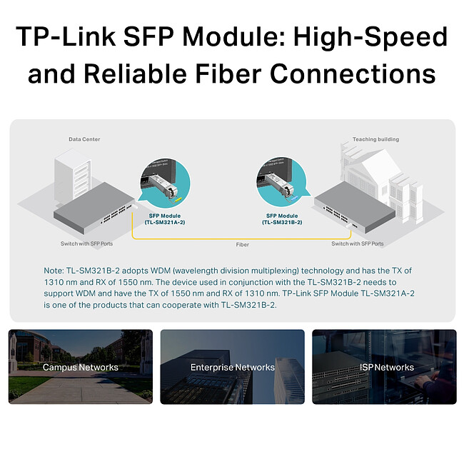 Трансивер SFP TP-Link TL-SM321B-2