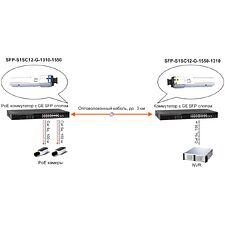 SFP-модуль Osnovo SFP-S1SC12-G-1310-1550