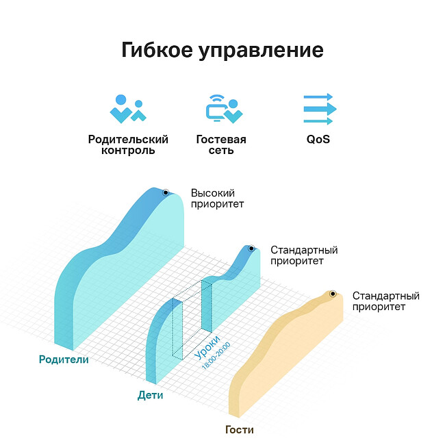Wi-Fi роутер TP-Link ARCHER C24