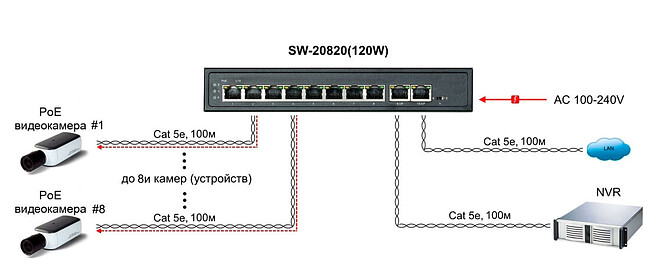 Коммутатор Osnovo SW-20820