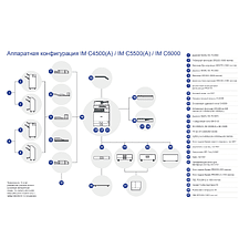 МФУ Ricoh IM C4500 Color Laser (419295)