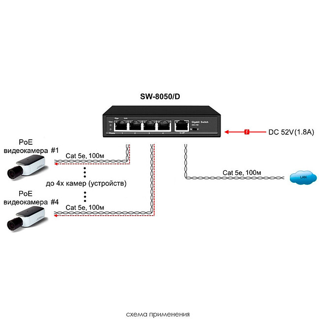 Коммутатор Osnovo SW-8050/D