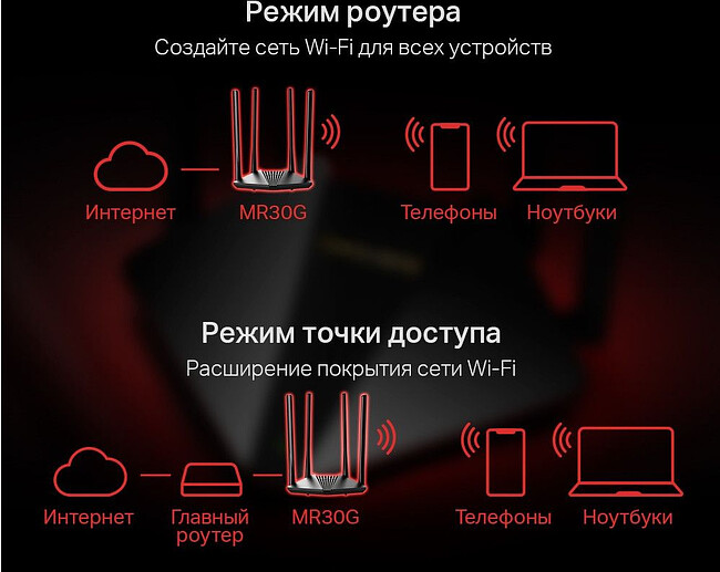 Беспроводной маршрутизатор Mercusys MR30G