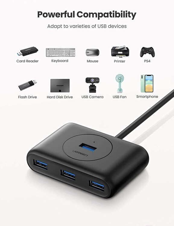 USB-хаб Ugreen CR113-20290 Black (20290)