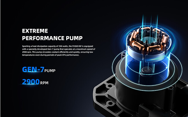 Система жидкостного охлаждения для процессора ID-Cooling FX240 INF Black