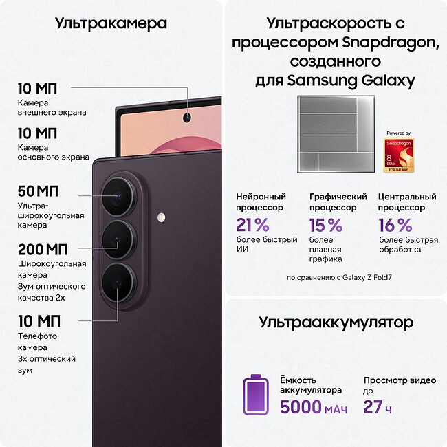 Смартфон Samsung Galaxy Z Fold8 Ultra 12/256GB Violet Shadow (SM-F976BZVBCAU)