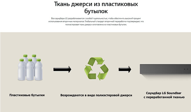 Саундбар LG S70TY черный