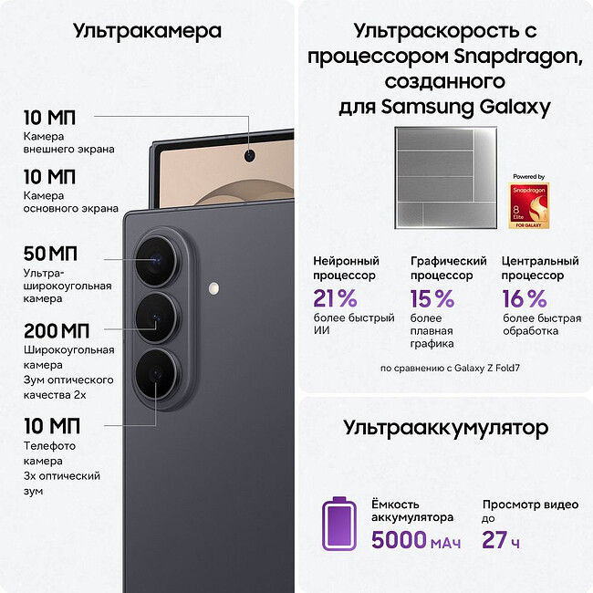 Смартфон Samsung Galaxy Z Fold8 Ultra 12/256GB Graphite (SM-F976BZKBCAU)