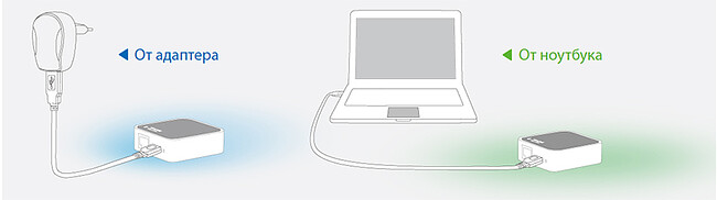 Wi-Fi роутер TP-Link TL-MR3020
