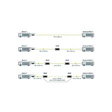 PoE-повторитель MikroTik GPeR