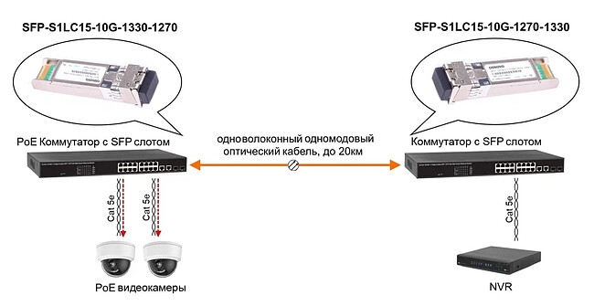 SFP-модуль Osnovo SFP-S1LC15-10G-1330-1270