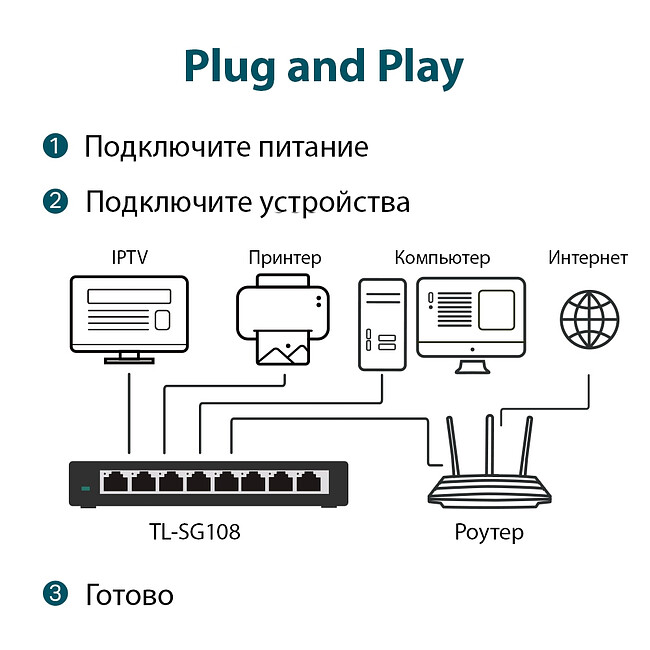 Коммутатор TP-Link TL-SG108